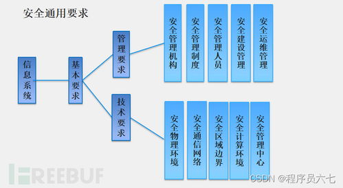 等級保護與物聯網安全 從認識到實踐的全方位指南